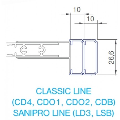 ROLTECHNIK nastavovací profil pro Sanipro line, 10/1800 mm, bílá P2376 ROLTECHNIK nastavovací profil pro Sanipro line, 10/1800 mm, bílá P2376