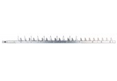MAKITA 191Y05-2 Sada nožů, lišta plotostřihu 75cm pro UH014G