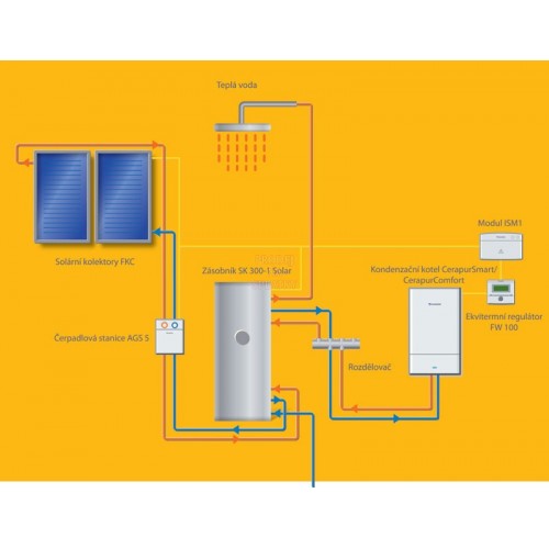Junkers Solar packet Smart - PS 7738560002 Junkers Solar packet Smart - PS 7738560002