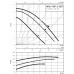 Wilo TOP-Z 30/7 EM PN10 RG-180 mm Cirkulační čerpadlo 2048340